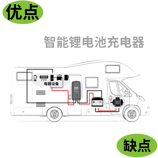 智能锂电池充电器的优缺点