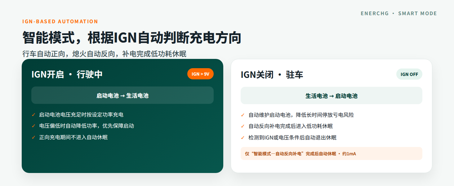 05_智能模式IGN自动判断.png