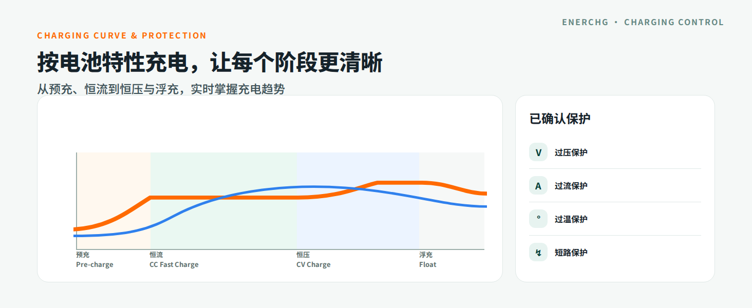 09_充电曲线与电池保护.png