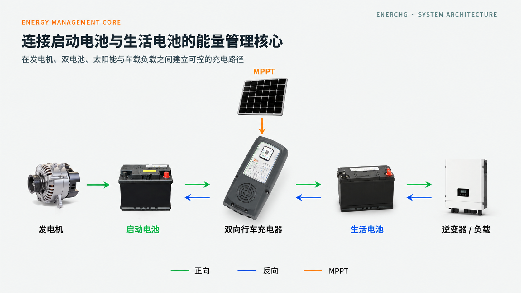 03_产品在整车系统中的位置 (2).png 03_产品在整车系统中的位置 (2).png