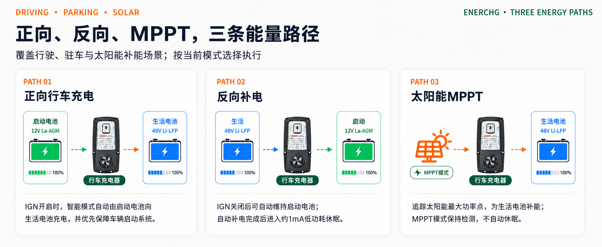 04_正向、反向MPPT三条能量路径 (2).png 04_正向、反向MPPT三条能量路径 (2).png