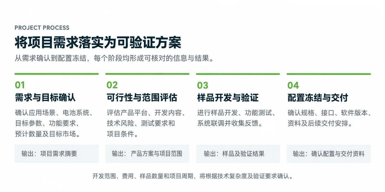 project_process_1300x650_60KB.webp